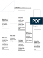 Studio Habits of Mind Worksheet