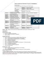 RA 5527 and Its Amendments