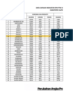 Data Capaian Indikator SPM PTM Januari S/D Juni 2019 Kabupaten Klaten