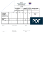 Table of Specifications: Puerto National High School