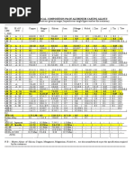 Aluminium Alloy Ingots PDF