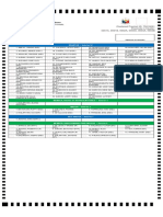 Caloocan-1st - District (Election 2019 Vote)