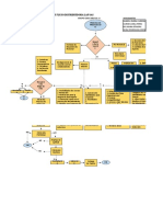 Evidencia Actividad Diagrama de Flujo Procesos de Preselección