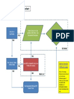 EMP Service Information Flowchart: YES NO