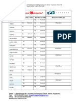 Lion Parcel, Go Express, & Cargo Darat