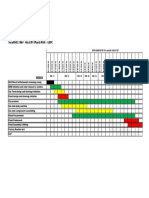 Project Gantt Chart