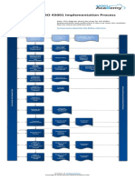 Diagram of ISO 45001 Implementation Process: To Learn More About The ISO 45001, Click Here