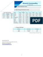 Nivesh Commodity: Daily Change & Technical Levels