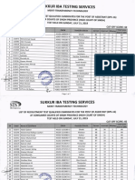 List of Recruitment Test Qualified Candidates For The Post of Assistant (BPS-16) Consumer Protection Courts (High Court of Sindh)