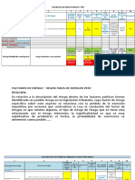 MOdelo de Mapas de Riesgoo PEST FODA y Resumenes