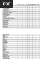 Item'S Total Quantity Sohail Asad Shoaib Raazifahimzafar Jalal Iram Murtaza