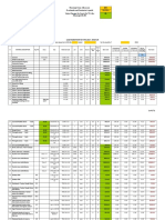 Civil Datas For Estimation