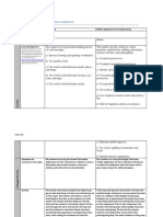 TPACK Template Mobile Applications Assignment: Draw&Tell Mobile Application For Collaborating Subject English