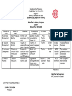 TIN Action Plan in Araling Panlipunan Grade 1 2019-2020