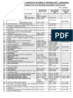 Sant Longowal Institute of Engg & Technology, Longowal: Academic Calendar For Icd Program (Academic Year 2019-20)