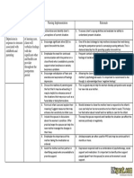 Nursing Care Plan Postpartum Depression PDF