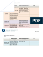 14 To 21 Years Old PDF