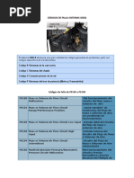 Códigos de Falla Sistemas Obd2