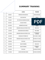 Summary Training: NO Tanggal Acara Trainer