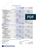 ITC Balance Sheet