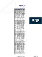 Active Deps On CD Rom Version 13, February 2000: Shell STD