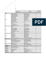 List of Materials & Tools Required, Architecture Work Universitas Islam Negeri Raden Fatah - Palembang