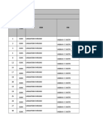 S. No SRM RM Dealer Code