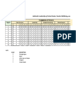 Authentic Leadership of School Heads, Teacher Wellbeing, and Teamwork Attitudes As Constructs of Work Engagement: Structural Equation Modeling