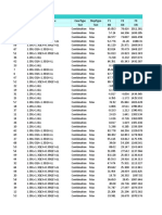 Export Pondasi Sap 2000