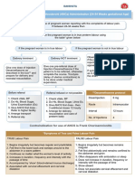 Flow Chart For Antenatal Corticosteroid (Ancs) Administration (24-34 Weeks Gestational Age)