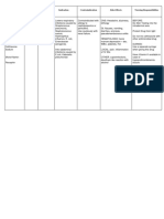 Name of Drug Dosage, Route & Frequency Mechanism of Action Indication Contraindication Side-Effects Nursing Responsibilities