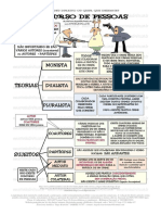 Concurso de Pessoas PDF