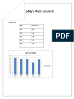 DR - Reddy's Ratio Analysis