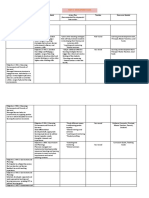 Part Iv: Development Plans