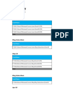 Email Analysis Overview