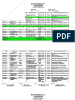 Regional Meet Gantt Chart