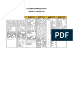 Cuadro Comparativo Anexos