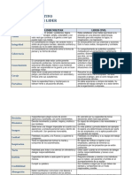 Cuadro Comparativo Liderazgo