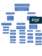 Mapa Conceptual