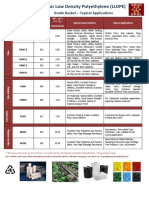 LLDPE Product Catalouge - Revised