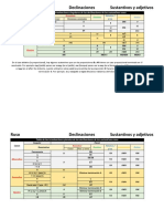 Tabla de Las Terminaciones Singulares y Plurales de Las Declinaciones de Los Sustantivos y Adjetivos Rusos