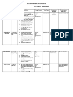 Barangay Health Plan 2019: Problem Objective Activities Resp. Person Time Frame Resources Needed Performance Indicator