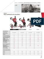 Afilador Cadena OREGON