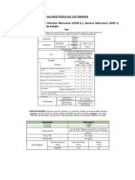 p1. Calidad Física de Los Granos