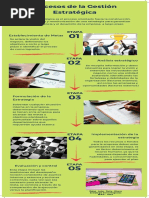 Infografia Gestión Estrategica