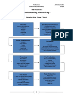 The Business - Understanding Film Making