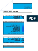 Overall Cost Analysis: in Association With