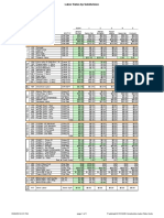 Labor Rates by Subdivision