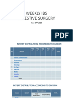 Weekly Ibs Digestive Surgery: June 27 2019