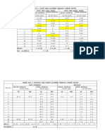 Cement Mill-1 Girth Gear Alignment Readings Summary Report Girth Gear Axial Runout Girth Gear Radial Runout